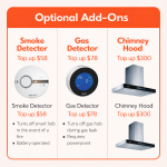 Smart Kitchen Package (Ultimate) - Image 3